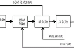制藥廠廢水處理工藝和系統