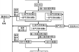 高含油廢水的復合處理系統及其處理方法