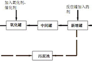 處理有機硅廢水的設備和方法