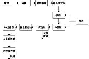 采煤塌陷區廢水有機物去除的處理方法