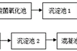 涼果加工廢水的處理方法