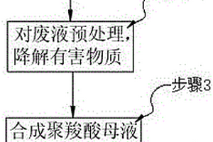 利用廢水制備高效減水劑的方法