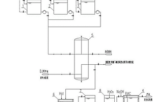 深度去除焦化廢水中難降解有機物及色度的系統