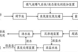 頁巖氣作業廢水深度處理裝置系統