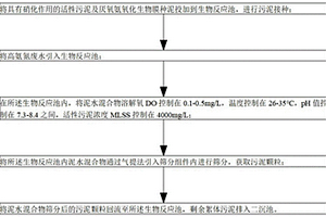 高氨氮廢水厭氧氨氧化顆粒污泥快速培養方法及裝置