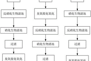 鋼鐵聯合企業綜合廢水處理裝置及工藝