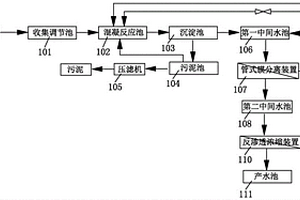 含氟廢水處理系統