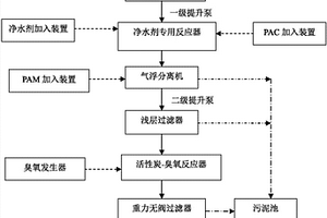 造紙廢水處理系統及處理工藝