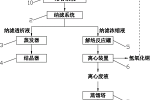 高含鹽有機廢水中甘油的回收裝置