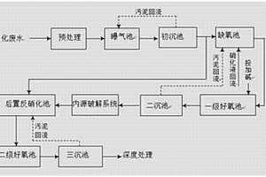 處理含高濃度硫氰化物焦化廢水的方法及系統
