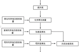 橡膠助劑M生產廢水的生物前處理系統