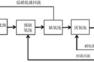 用于乳品廢水的填料掛膜污水處理工藝和系統