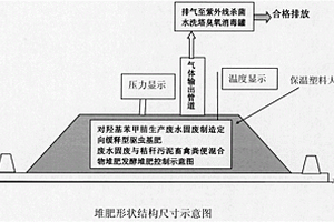 對羥基苯甲腈生產廢水固廢制造定向緩釋型驅蟲基肥