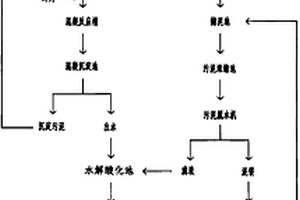 綜合廢水處理工藝
