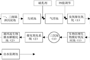 兩段臭氧催化氧化提高有機硅廢水可生化性的方法