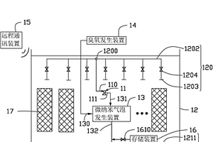 基于臭氧微納米氣泡的廢水處理系統