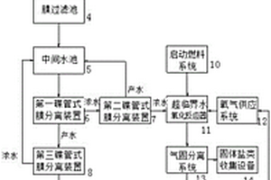 新型發酵類制藥廢水綜合處理系統