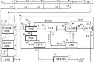 含表面活性劑的氣田廢水脫硫脫鹽處理系統
