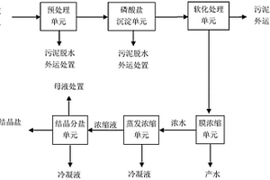 脫硫廢水資源化處理方法及處理系統