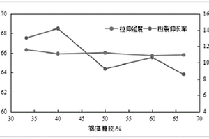 用褐藻糖膠和明膠制備具有可連續吸附處理廢水銅離子的膜方法及其制品和應用