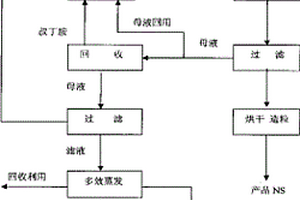 橡膠硫化促進劑NS廢水處理工藝