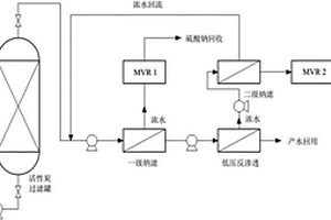 對紡織印染廢水進行深度處理和鹽回收的方法及所用系統