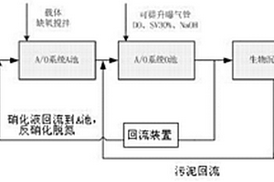 應用于抗生素廢水治理的好氧處理方法