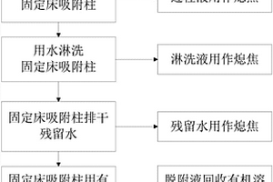 濕法熄焦生產廢水的處理方法
