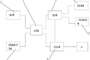 碳減排處理廢水系統