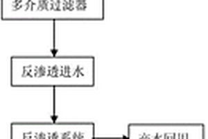 印染廢水深度組合處理裝置