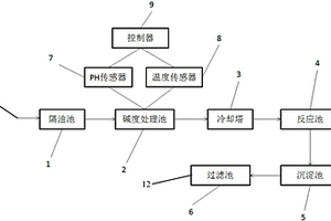 紡織印染廢水的處理裝置