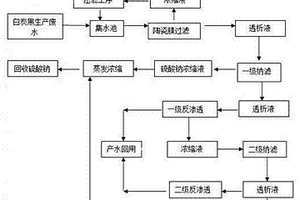 白炭黑生產廢水零排放工藝