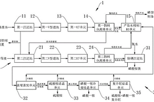 磷酸鐵廢水零排放處理系統及處理工藝