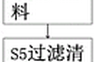 制藥用廢水處理設備及其處理方法