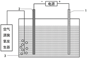 臭氧耦合電芬頓催化去除廢水中化學需氧量的方法