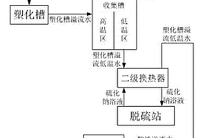 適用于粘膠短纖廢水的熱能綜合循環利用方法
