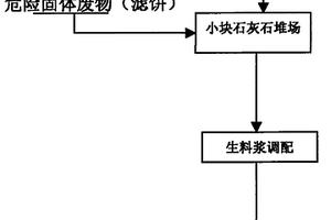 電解鋁、碳素制品生產廢水處理系統產生濾餅的處理方法