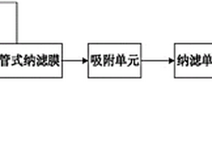 高鹽廢水零排放處理系統