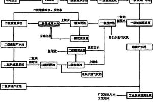 鉛鋅冶煉廠廢水與廢氣綜合處理方法