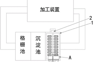 紐扣廢水回用系統