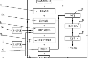 煙草廢水處理系統