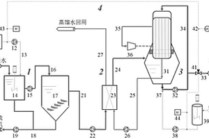 高鎂脫硫廢水濃縮減量處理系統