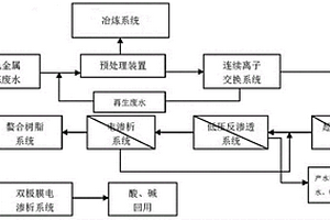 冶煉廢水循環利用系統