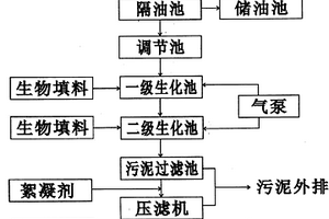 將居民小區生活廢水深度凈化處理為回用中水的方法