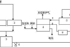 改進電石生產中廢水零排放的裝置