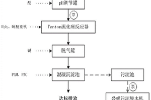 甲醛廢水綜合處理方法及裝置