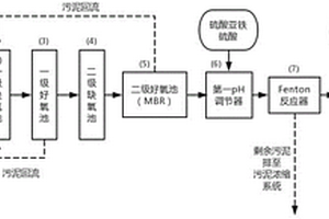 廢水電氣浮高級氧化處理系統