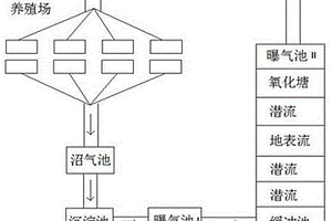 防滲膜連為一體的組合型穩定塘處理畜禽養殖廢水系統