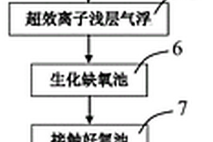 基于生物巢的有機廢水處理系統