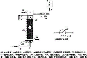 鍍錫廢水凈水系統及凈水方法